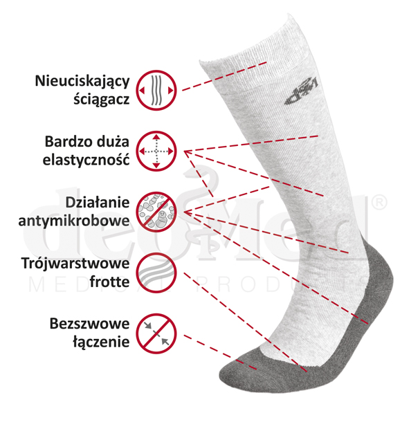 podkolanówki zdrowotne medic deo long
