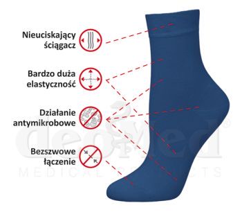 Schemat DeoMed Kid Deo