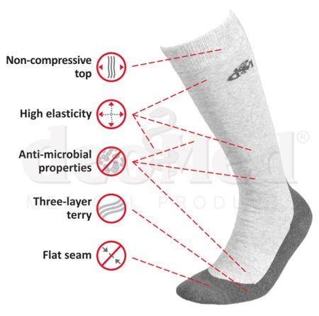 Medic Deo Long scheme EN